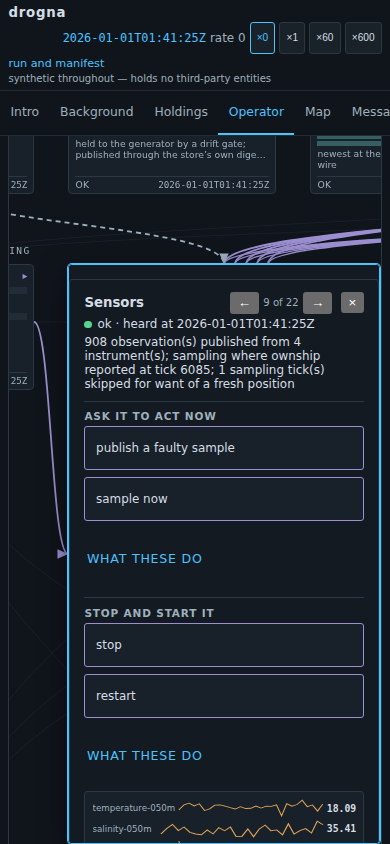 The sensors component open on a 390-pixel-wide screen. Under the title and the status
line — ok, heard at 01:41:25Z, 908 observations published from 4 instruments — two
full-width buttons headed ASK IT TO ACT NOW read "publish a faulty sample" and "sample
now", then a collapsed "what these do", then two more headed STOP AND START IT reading
"stop" and "restart". The component's sparkline instrument begins below all of
them.