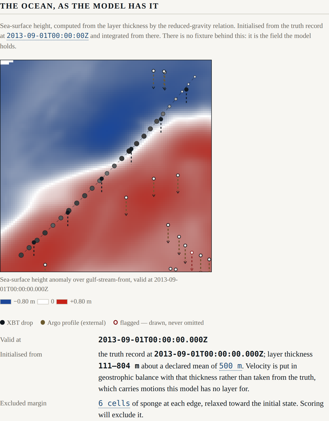 Sea-surface height anomaly over the Gulf Stream domain, initialised from the truth record: cold shelf water to the north-west, warm Sargasso water to the south-east, and a meandering front between them