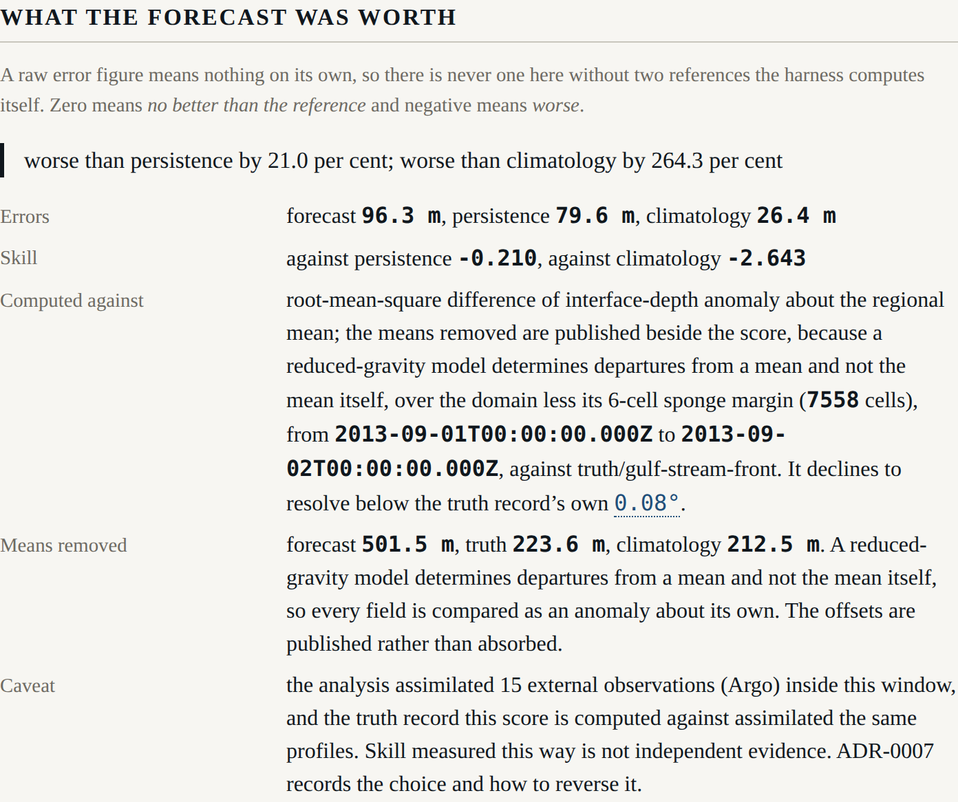 The score panel: the statement verbatim, both references, the full provenance, the offsets removed, and the independence caveat