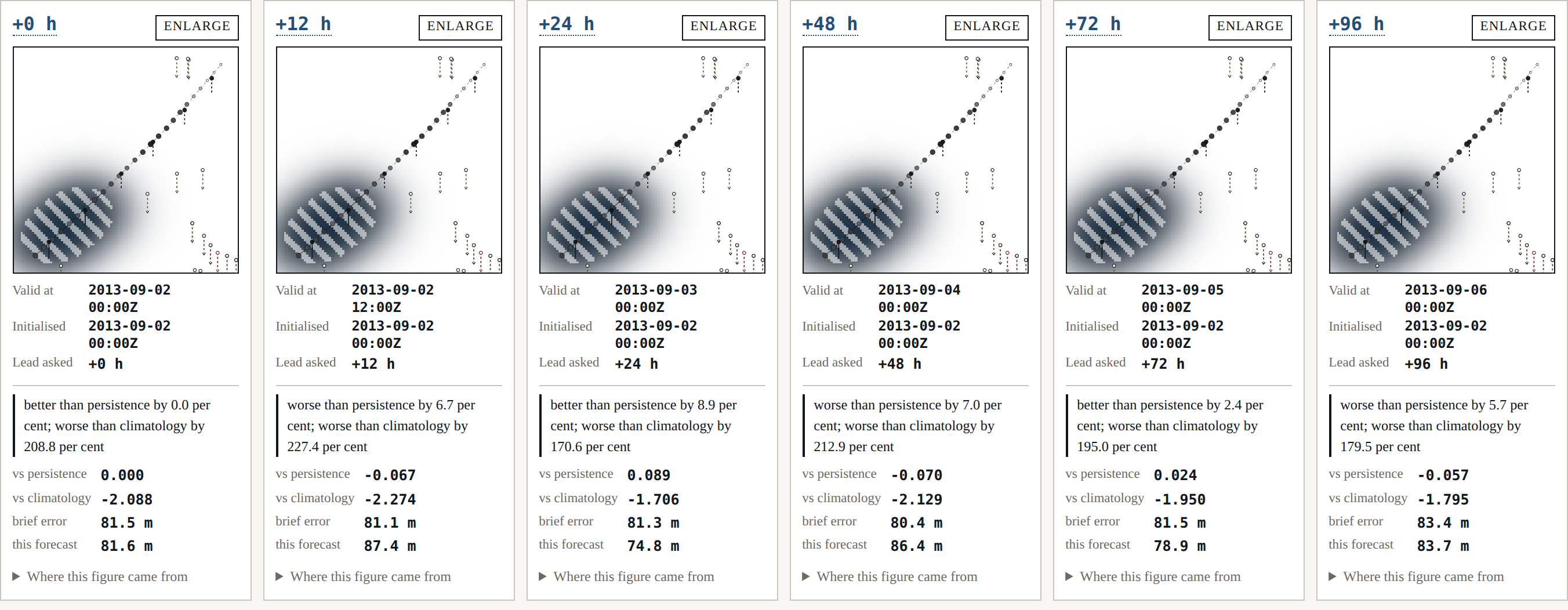 The attribution layer: weight carried by observations, hatched where observations lead