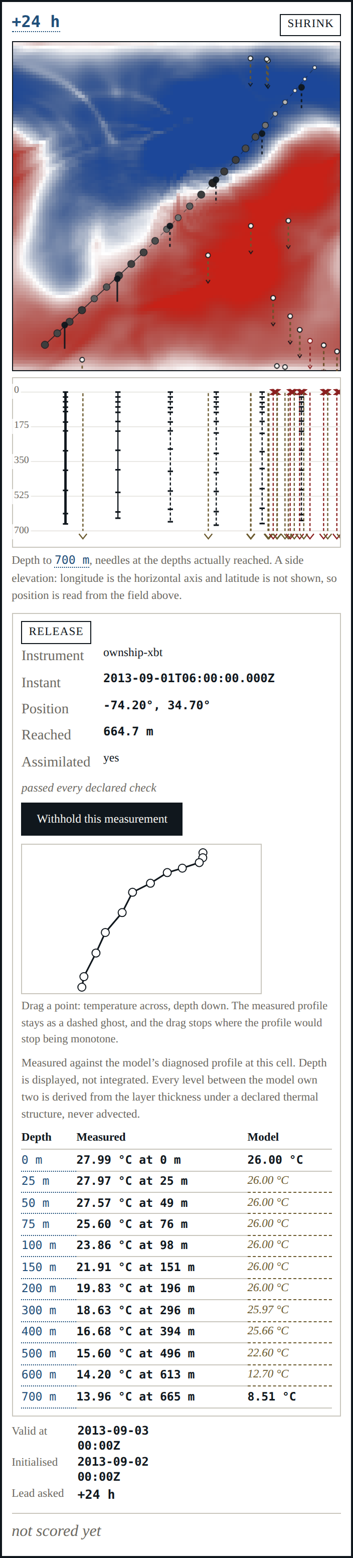 The measured profile beside the model derived profile, each level labelled computed or derived