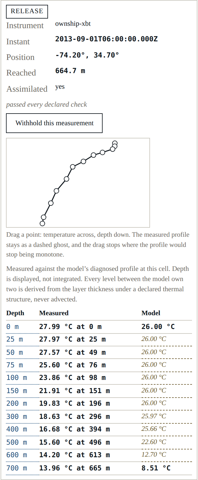 The profile editor, with the measured profile behind it and the model's derived profile beneath
